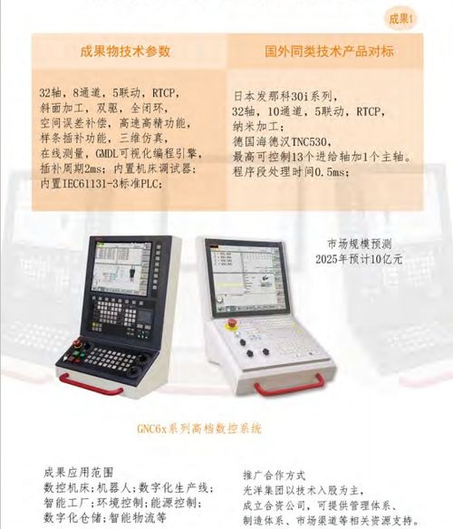 大連光洋科技集團(tuán) 開(kāi)啟合作新篇章，共享技術(shù)創(chuàng)新成果